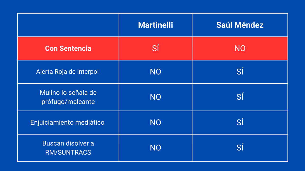 davisclick's tweet image. Yo elijo no dejarme manipular.
No caigo en el despliegue mediático, ni en el uso de redes oficiales del Estado para hacernos creer lo que no es.
❌No todo lo que repiten es verdad.
❌No todo lo que callan es inocente.