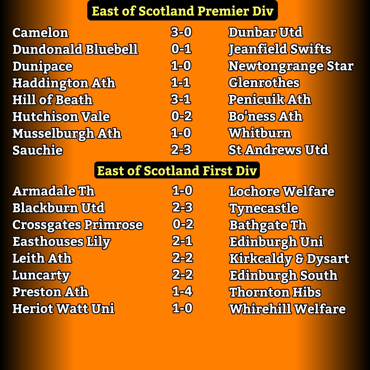 East of Scotland results