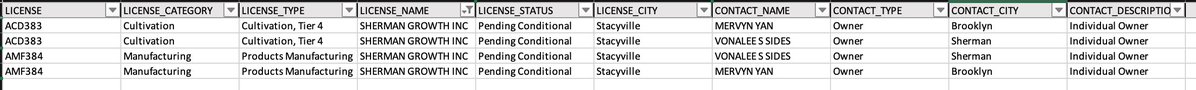 Receipts: Mervyn Yan “of Brooklyn” joined 70yo Vonalee Sides to form Sherman Growth — a massive proposed cannabis grown in a rural Maine town of 400 people.

Sides told me this week she was paid $100k to serve as the straw Maine resident.
