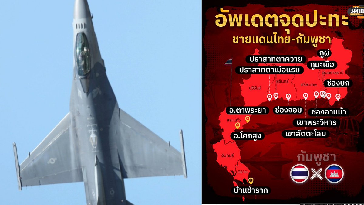 XBomberThailand's tweet image. ã¿ã€ã»ã«ã³ããžã¢åœå¢ã®æŠéïŒæ¥ç®ãã¿ã€è»ãéèŠæ ç¹ãããŒãã¯ã¢ãã奪éãF-16ãåºåïŒ
#F16 #æŠéæ© #éèŠæ ç¹ #ã¿ã€ã«ã³ããžã¢åœå¢çŽäº #奪é
x-bomberth.com/20250727phumakâŠ