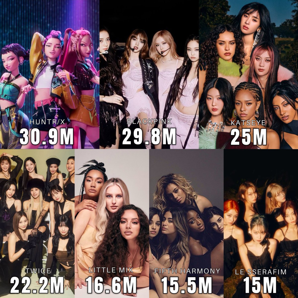 allurequinn's tweet image. female groups with the most monthly listeners on spotify.
