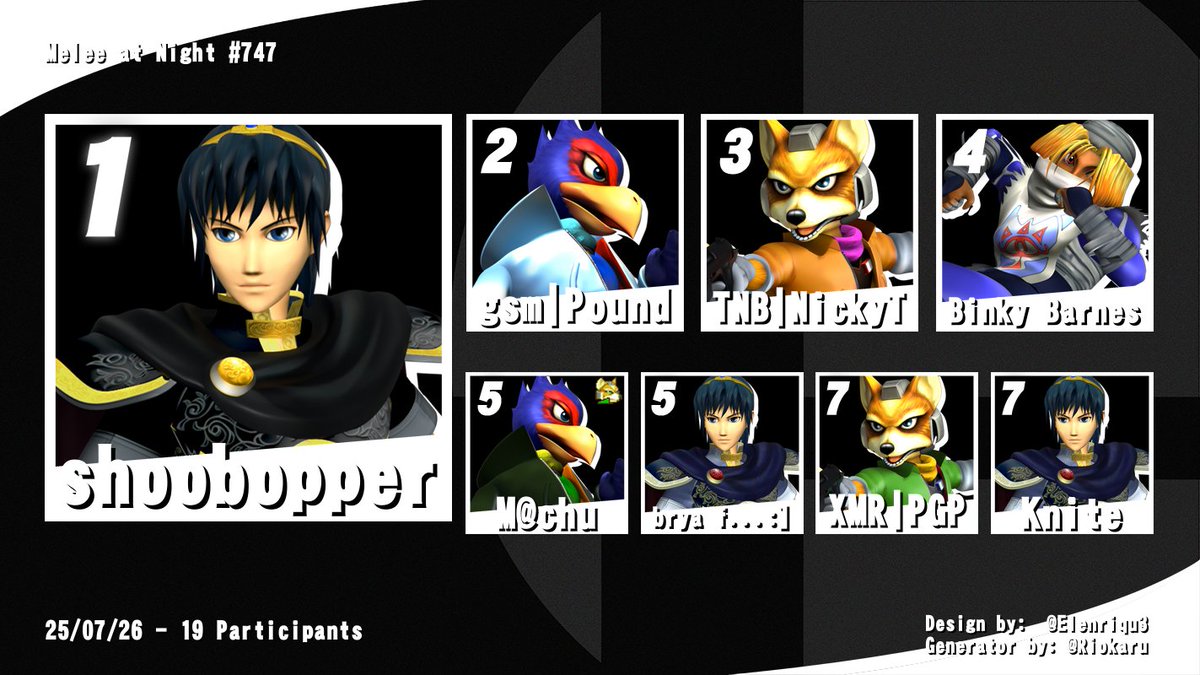 MeleeAtNight's tweet image. Congrats Shoobopper