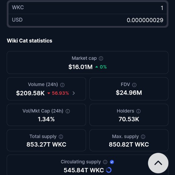 Wikicat just crossed 70,000 Holders!!!

Still patiently waiting for us to cross that $20M region. Then we 💹💹💹

#Wikicat $wkc