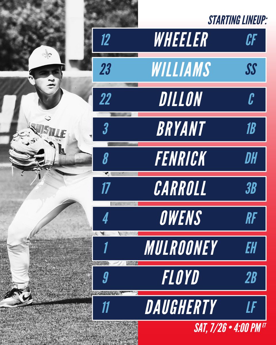 Louisville Baseball Club 2028 American (@lbc2028american) on Twitter photo 🚨 GAMEDAY 🚨
Need a lot in order to make the bracket, <a href="/Connor3_Buck/">Connor Buck</a> with the start to take care of business!
🗓️ Saturday, July 26
📍 Pleasure Ridge Park High School
⏰ 4:00pm
🆚 Wolves Gold (Louisville, KY)
<a href="/LouBSBClub/">Louisville Baseball Club</a> 🚨 GAMEDAY 🚨
Need a lot in order to make the bracket, <a href="/Connor3_Buck/">Connor Buck</a> with the start to take care of business!
🗓️ Saturday, July 26
📍 Pleasure Ridge Park High School
⏰ 4:00pm
🆚 Wolves Gold (Louisville, KY)
<a href="/LouBSBClub/">Louisville Baseball Club</a>