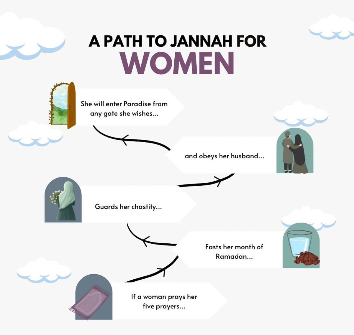 Dailyremindrs_'s tweet image. A Path To Jannah For Women