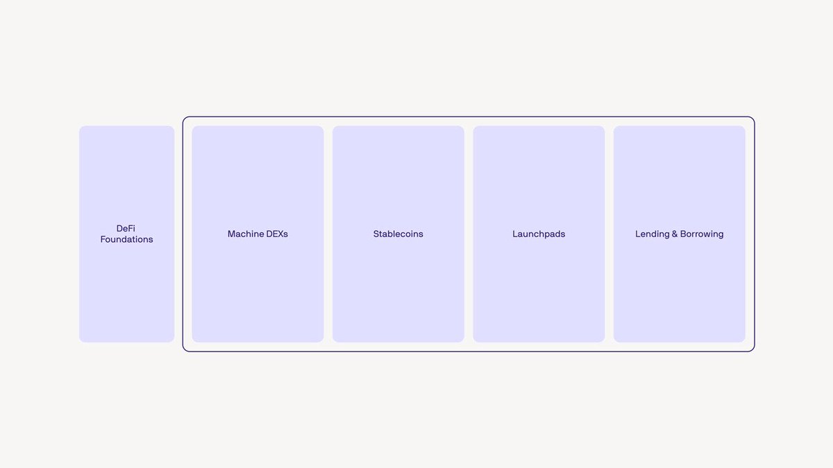 Azurite_NFT's tweet image. Machine DeFi is taking shape on @peaq.
From trading machine assets to full financial autonomy, the stack is rolling out:
• Phase 1: DEXs, lending, stablecoins (live)
• Phase 2: Tokenized machines, split earnings (coming)
• Phase 3: Machines transacting, coordinating, and…