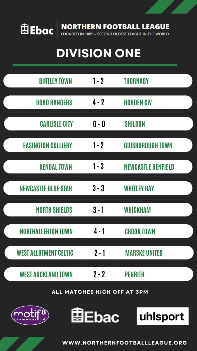 Tonight's Northern League results.

Attendances to follow.