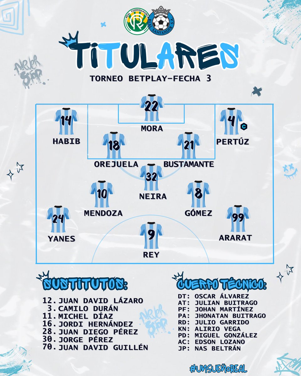 #XIinicial 📝🩵🤍| Estos son los XI elegidos por nuestro DT Óscar Álvarez para enfrentar a Real Cundinamarca por la fecha 3 del Torneo BetPlay.

¡VAMOS GUERREROS! 🙌🏼🔥

#UnSueñoReal 
🩵🤍⚽️