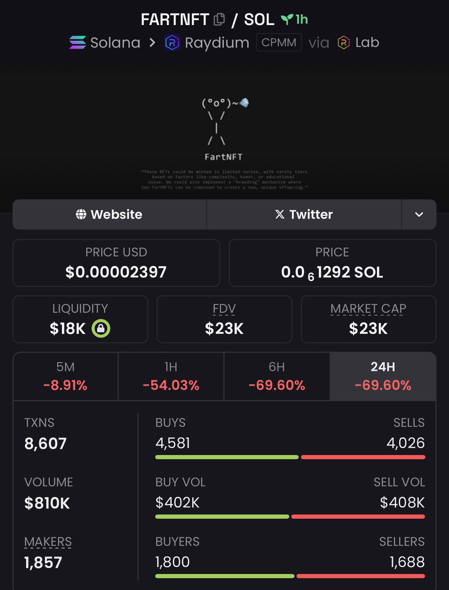onkeldry's tweet image. 23k mcap is literally free #FartNFT

G4JCQwod9Xqgj7sB3gvZAXF1Tafe8wvXuPh3kyBMbonk

magiceden.io/marketplace/fa…

fartcoinnft.com