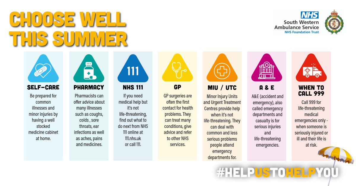 swasFT's tweet image. It’s important to come forward with any health concerns but please, help us to help you by choosing the right service.
Knowing the right place to go, can help you get the treatment and support you need faster.
