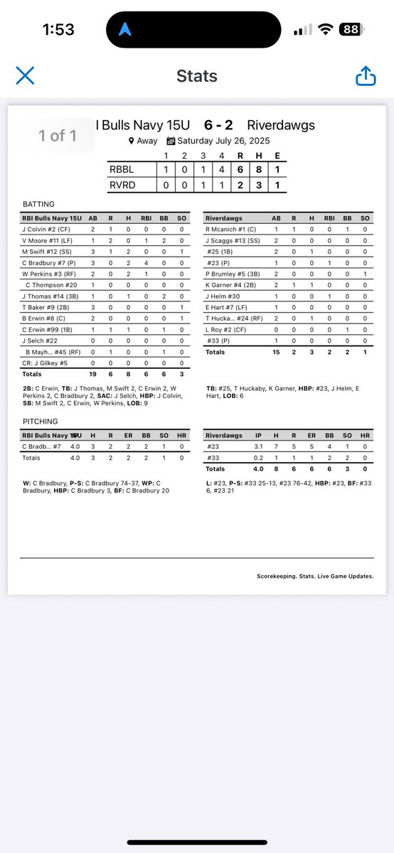RBI Louisville Bulls 16u Navy tweet media
