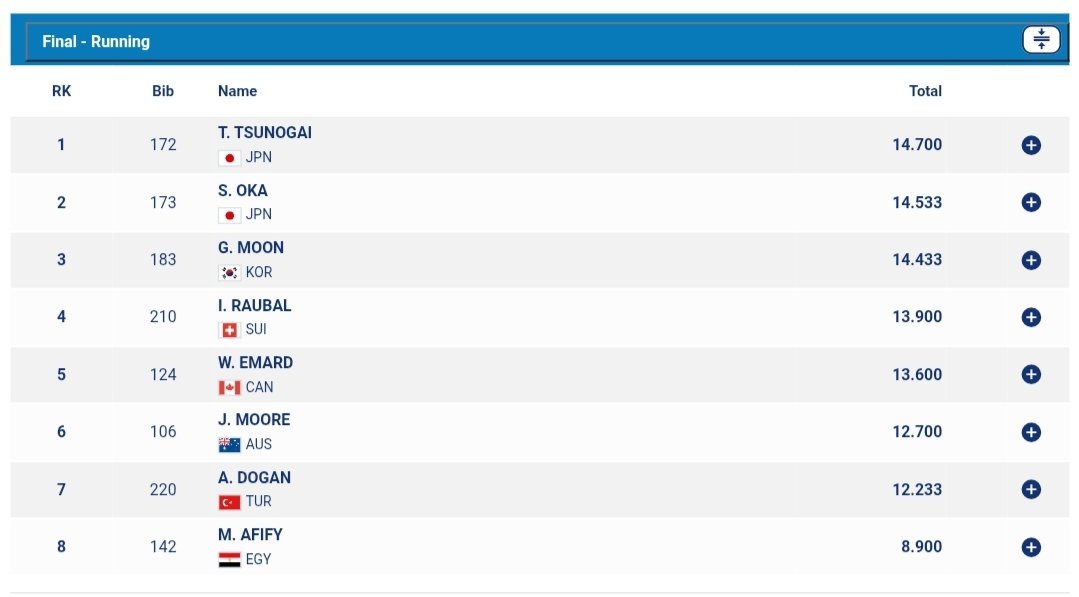 magnastics's tweet image. World University Games parallel bars final results