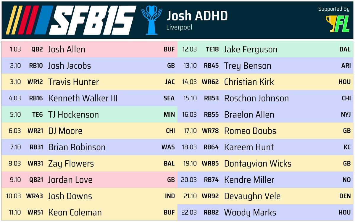 Josh_ADHD's tweet image. Fin #SFB15