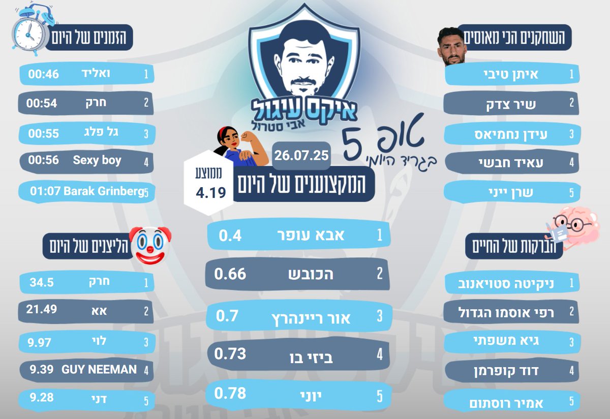 איקס עיגול אבי סטרול ⚽ tweet media