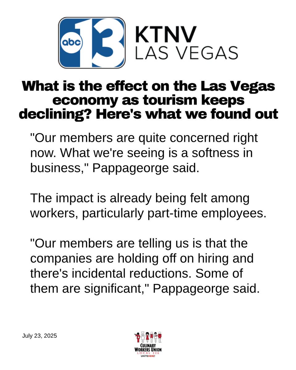 Culinary226's tweet image. "...companies will look to make reductions & increase workload for those that are remaining on the job," @TedP226 said. In a city that depends heavily on tourism, these numbers represent more than just statistics — they affect...livelihoods.
📰 @KTNV: ktnv.com/news/what-is-t…