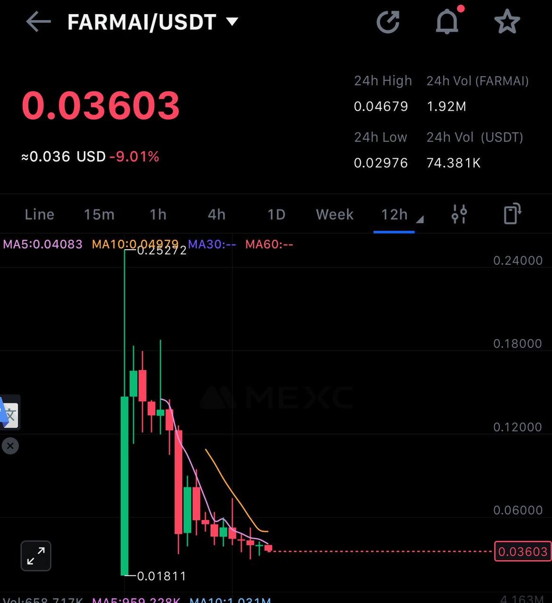 Ve daha bir çok  fenomen $FARMAI aldım diyerek coini takipçilerine boca ediyor. 🤣🤣🤣 Yazık vallahi paranıza. İnanmayın böylelerine. Benden nacizane tavsiye. . . Normal de coinler sıfır atacak diye coin paylaşırlar bunlar coin paylaşınca ilave sıfırlar ekleniyor. 🤣🤣🤣