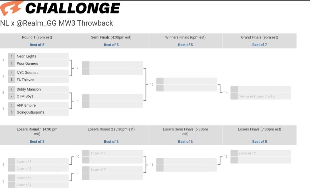 NeonLights_GG's tweet image. NL x @Realm_GG MW3 Throwback
Starting at 3 pm, who do you think is going to win?
@4zurks
@FreakOTM
@imbutzy
@notav__
@8Suspect
@AsianInvasionTV
@Gutss4L
@PremeTX