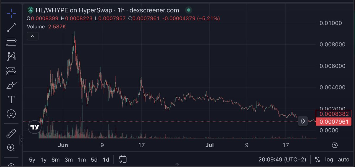 NFTLOVE_Eth's tweet image. Good place to buy $HL @HolyLiquidEVM or nah?