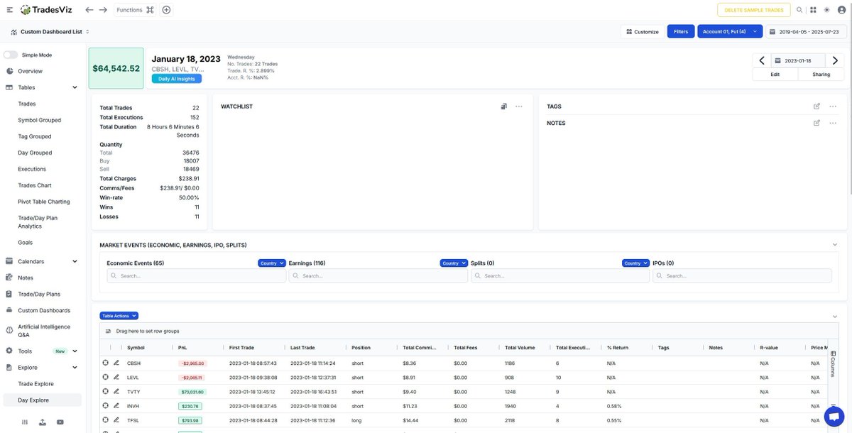 tradesviz's tweet image. 🧭 Zoom In. Break Down. Learn More — One Day at a Time.
The Day Explore page in TradesViz is your dedicated deep-dive into daily trading performance. Whether you're analyzing a green day or recovering from a red one, this view gives you the complete context to understand what…
