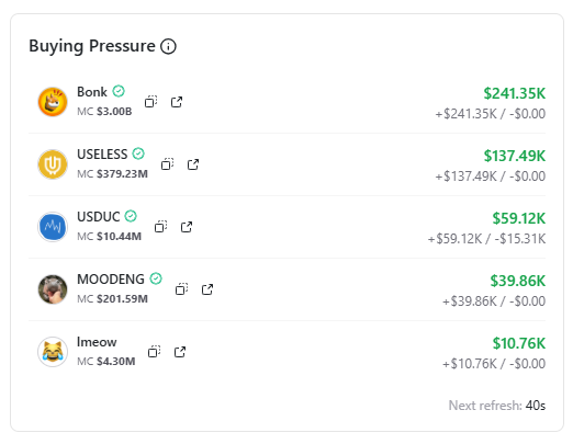 Buying pressure in both $BONK and #USELESS