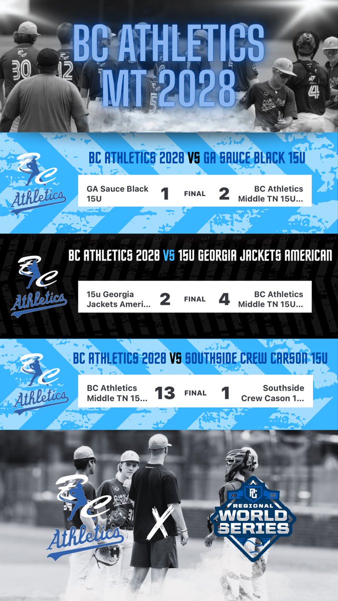BC Athletics, LLC (@bc_athletics_) on Twitter photo 28โ BCA MT (Wright) now 3-0 ๐ฅ
<a href="/PG_Scouting/">Perfect Game Scout</a> | <a href="/PG_Tourney/">Perfect Game Tournaments</a>
๐East Cobb Complex 28โ BCA MT (Wright) now 3-0 ๐ฅ
<a href="/PG_Scouting/">Perfect Game Scout</a> | <a href="/PG_Tourney/">Perfect Game Tournaments</a>
๐East Cobb Complex