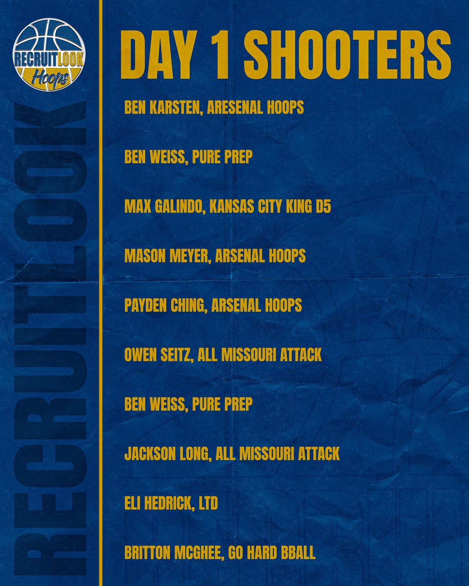 Day 1: Shooters #RLHoops
