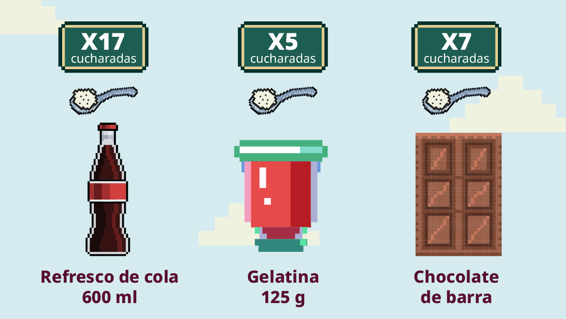 SEP_mx's tweet image. #ViveSaludableViveFeliz | 🍭 ¿Sabes cuánta azúcar consumes realmente? 😱

Descubre la cantidad oculta de azúcar en los alimentos que consumes todos los días. ¡Te sorprenderás! 🍫👇🏼

🥦👉🏼 Checa recetas saludables en: vidasaludable.gob.mx