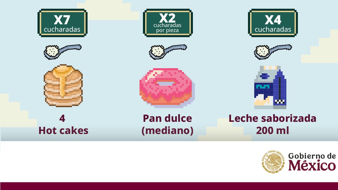 SEP_mx's tweet image. #ViveSaludableViveFeliz | 🍭 ¿Sabes cuánta azúcar consumes realmente? 😱

Descubre la cantidad oculta de azúcar en los alimentos que consumes todos los días. ¡Te sorprenderás! 🍫👇🏼

🥦👉🏼 Checa recetas saludables en: vidasaludable.gob.mx