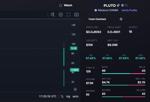 monkeychill5555's tweet photo. New Signal!
🛒 Token: $PLUTO
🔗 Token Address: AdwYVJXKLRSJQw8W7ZAbf1wNao16LyMqjsqfnm6Ejups
📈 Current MC: $9.3K
⏰ Time: 2025-07-26 17:20 UTC
$GREEN $coin $DEBT $VINA $PHI $FONK $RProof $Army $Kuku #shitcoin $BLADE #GODMODE #TRUMPIUS #TRUSTCOIN #PETCOIN $SOL https://t.co/y58XwCJVFb