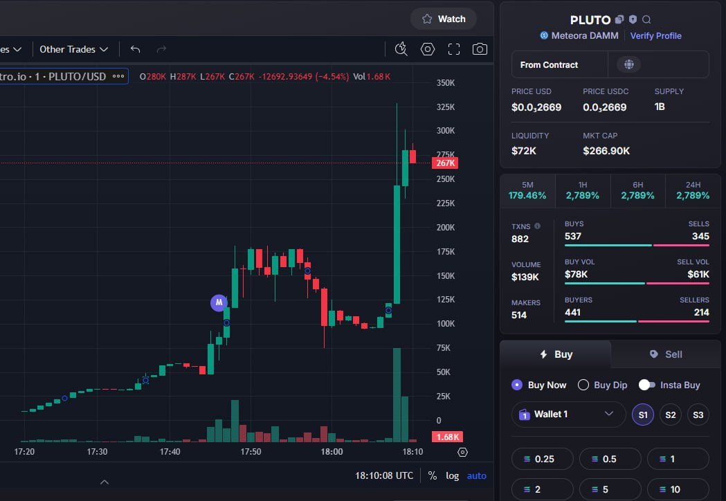 New Signal!
🛒 Token: $PLUTO
🔗 Token Address: AdwYVJXKLRSJQw8W7ZAbf1wNao16LyMqjsqfnm6Ejups
📈 Current MC: $9.3K
⏰ Time: 2025-07-26 17:20 UTC
$GREEN $coin $DEBT $VINA $PHI $FONK $RProof $Army $Kuku #shitcoin $BLADE #GODMODE #TRUMPIUS #TRUSTCOIN #PETCOIN $SOL
