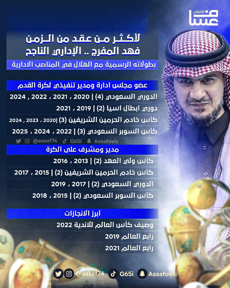 assaf74's tweet image. 🚨🔵 - 

فهد المفرج المدير التنفيذي لكرة القدم بنادي #الهلال قدّم استقالته بشكل رسمي لإدارة النادي، مع إصراره بعدم مواصلة مشواره في منصبه.

المفرج كان قد قدم استقالته أكثر من مرة في مواسم سابقة ولكن جميعها قوبلت بالرفض، واستقالته الحالية لم تقبل حتى الآن، وقد نراه في منصب آخر…