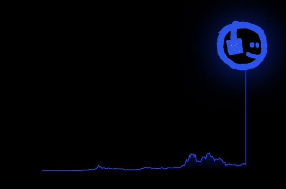 CodinCowboy's tweet image. the funny thing about $mfer is that it’s been consolidating so long only the absolutely mferish of mfers didn’t capitulate to something else
is it time for the meme to be realized?