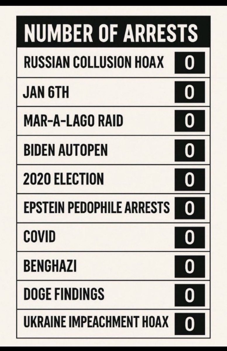 I believe from what I have observed over the years you are a good man, but until we start seeing arrest of high level globalist this nation is doomed. The Trump admin must destroy the deep state or they will destroy us! DO WHAT MUST BE DONE and DO IT FAST!!