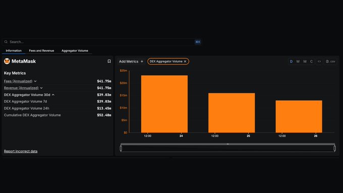 MetaMask DEX Aggregator Volume Dashboard on DeFiLlama