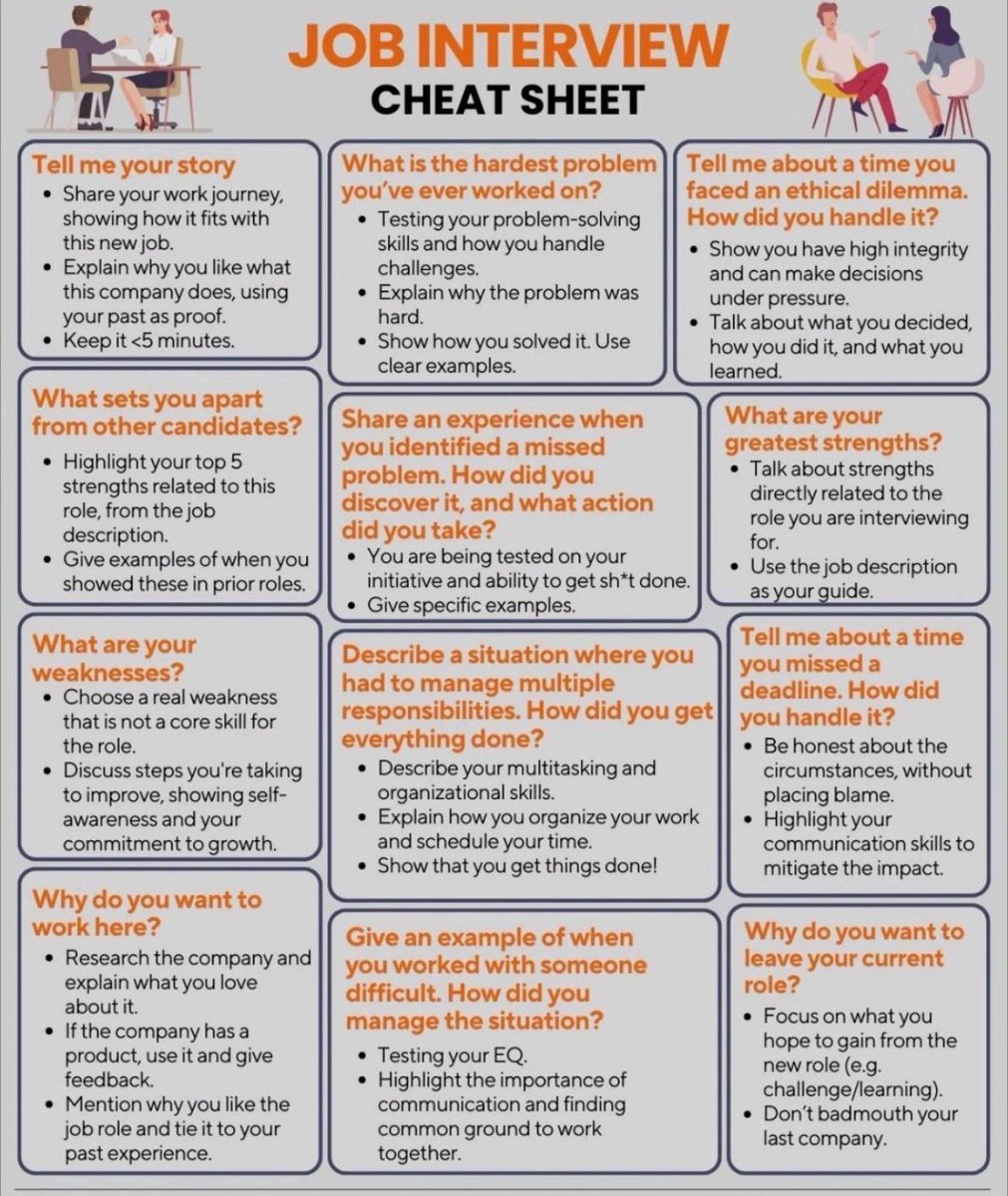 JOBCORNER247's tweet image. Ace your job interview with this Cheat Sheet 🌟