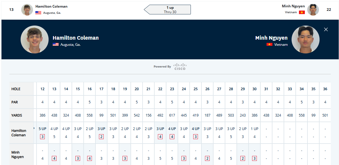 AgoraGolf's tweet image. Down to a 1up lead, 6 holes remaining:
