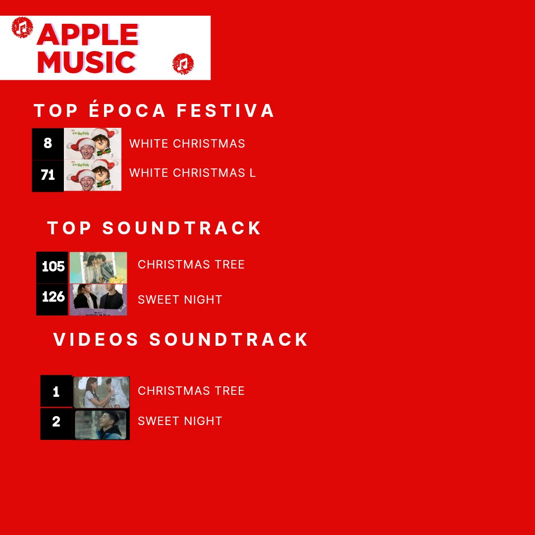 TaeStreamCol's tweet image. Apple Music Colombia 🇨🇴 (26 Julio) Actualización 📌