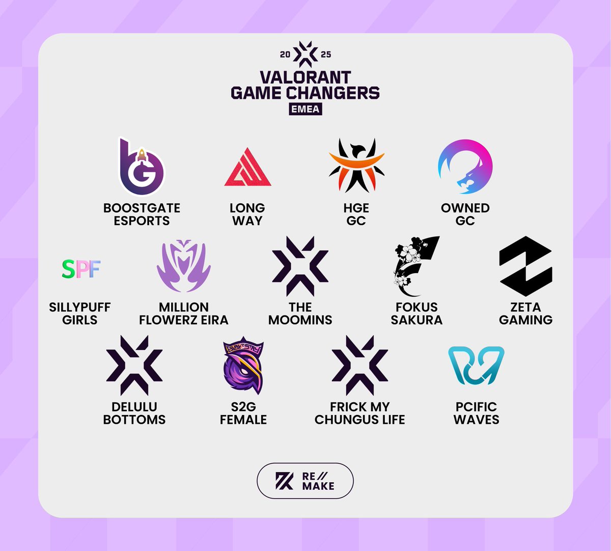 Le premier jour de l'Open Qualifier des #VCTGameChangersEMEA Contenders Series 2 🏆 est terminé !

13 équipes sont encore invaincues à l'issue de cette journée :
🇹🇷 BoostGate Esports
🇹🇷 Long Way
🇮🇹 HGE GC
🇫🇷 Owned GC
🇪🇺 SillyPuff Girls
🇫🇷 Million Flowerz Eira
🇪🇺 The Moomins
🇩🇪