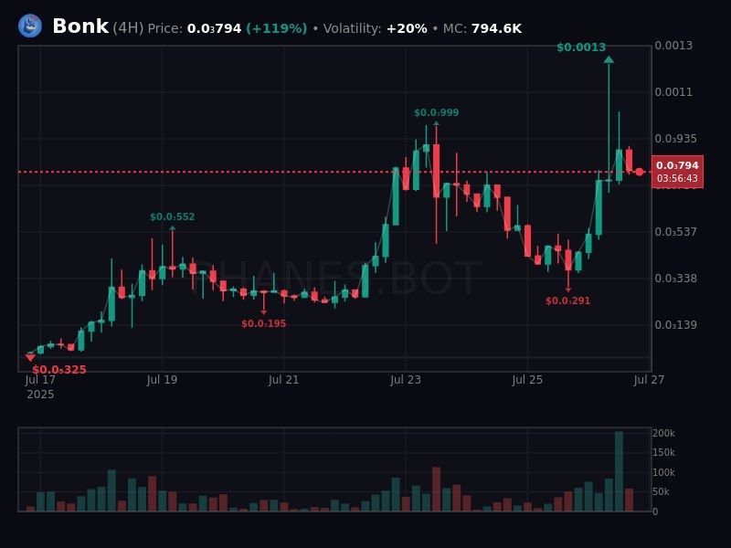 RagnarShib.eth (@ragnarshiba) on Twitter photo #BasedBonk is making some very interesting moves. They joined our X Space today and presented a really solid project.
Honestly, the chart looks great and I think it’s a good entry point.
So check out their Telegram, visit the website, DYOR, and LFG!!!!
Follow X:
<a href="/BasedBonk_/">Based Bonk</a> #BasedBonk is making some very interesting moves. They joined our X Space today and presented a really solid project.
Honestly, the chart looks great and I think it’s a good entry point.
So check out their Telegram, visit the website, DYOR, and LFG!!!!
Follow X:
<a href="/BasedBonk_/">Based Bonk</a>