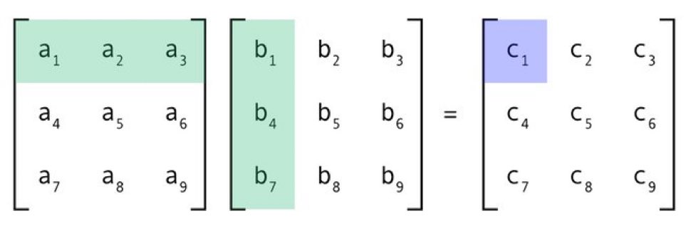 jordannoone's tweet image. Crazy how Matlab is the only software that can do matrix math