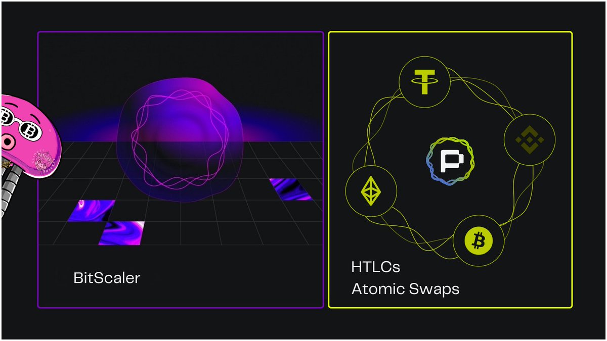 zxcpm_wallet's tweet image. .@PortaltoBitcoin 101:
The integration of HTLC with UTXO based transactions creates a robust system for off chain trading:
➠ Transactions are processed inside the channel factories network.
➠ HTLC guarantees the atomic nature of swaps.
➠ Multi party contracts incorporate…