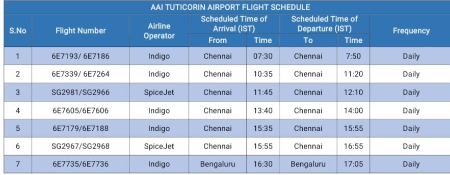 TUTICORIN AIRPORT (@aaitutairport) on Twitter photo Flight Schedule of Tuticorin Airport for 26.07.2025
#Indiaflyshigh
<a href="/AAI_Official/">Airports Authority of India</a>
<a href="/AAIRHQSR/">Regional Executive Director AAI Southern Region</a>
<a href="/IndiGo6E/">IndiGo</a> Flight Schedule of Tuticorin Airport for 26.07.2025
#Indiaflyshigh
<a href="/AAI_Official/">Airports Authority of India</a>
<a href="/AAIRHQSR/">Regional Executive Director AAI Southern Region</a>
<a href="/IndiGo6E/">IndiGo</a>