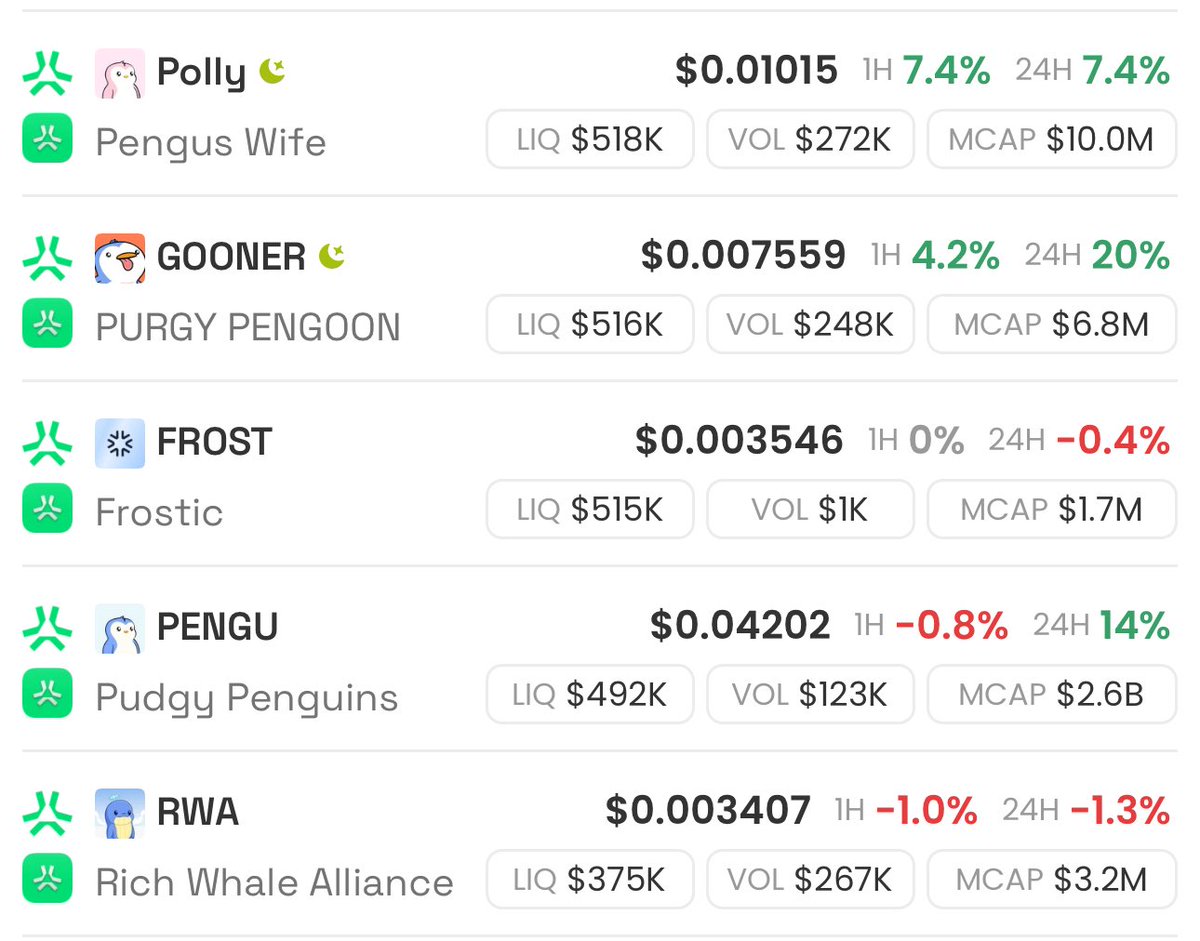 Looks like <a href="/PurgyPengoonCTO/">Purgy Pengoon</a> about to overtake <a href="/PollyAbstract/">Polly</a> 👀