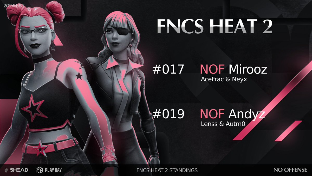 FNCS HEAT 2 STANDINGS

Tut einfach weh...😔
Guter Start und dann gehen die Pläne nicht mehr auf.

Nun heißt es LCQ für <a href="/Andyzfnz/">Andyz 🇷🇸</a> und <a href="/Mirooz10/">Mirooz</a>, um nochmal für das Grand Final zu spielen🫡🚀

#UsAgainstTheWorld🌐