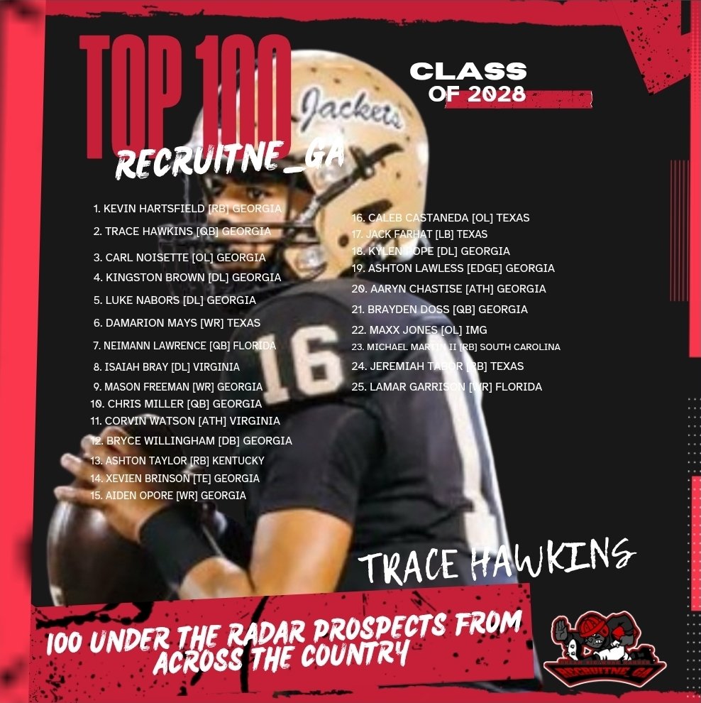 Ashton Taylor (@fast_ash7) on Twitter photo <a href="/RecruitNE_GA/">RecruitNE_GA</a> Thank you for the mention and exposure as being the 13th under the radar player in the country! Sophomore SZN Loading! <a href="/adamgorney/">Adam Gorney</a> <a href="/TomLoy247/">Tom Loy</a> <a href="/thesevens7on7/">The Sevens Football</a> <a href="/bighitslive/">BIGHITSLIVE</a> <a href="/seancooper_C4/">Sean Cooper</a> <a href="/BrandonHuffman/">Brandon Huffman</a> <a href="/GregBiggins/">Greg Biggins</a> <a href="/CalebSisk_/">Caleb Sisk</a> <a href="/jdemling/">Jody Demling</a> <a href="/RecruitNE_GA/">RecruitNE_GA</a> Thank you for the mention and exposure as being the 13th under the radar player in the country! Sophomore SZN Loading! <a href="/adamgorney/">Adam Gorney</a> <a href="/TomLoy247/">Tom Loy</a> <a href="/thesevens7on7/">The Sevens Football</a> <a href="/bighitslive/">BIGHITSLIVE</a> <a href="/seancooper_C4/">Sean Cooper</a> <a href="/BrandonHuffman/">Brandon Huffman</a> <a href="/GregBiggins/">Greg Biggins</a> <a href="/CalebSisk_/">Caleb Sisk</a> <a href="/jdemling/">Jody Demling</a>
