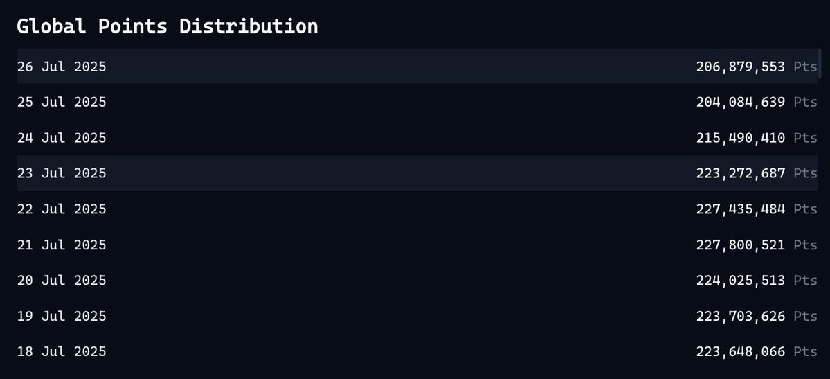 djcreepto's tweet image. Virtual Ecosystem Update
1.
Peaked at 350M, now tightened to 200M.
Big respect to the Virtuals team for stepping in on inflation.
200M feels like a sweet spot:
Healthy, sustainable, long-term aligned.
2.
ACP clusters heating up again.
One more set dropping in Q3 2025,…