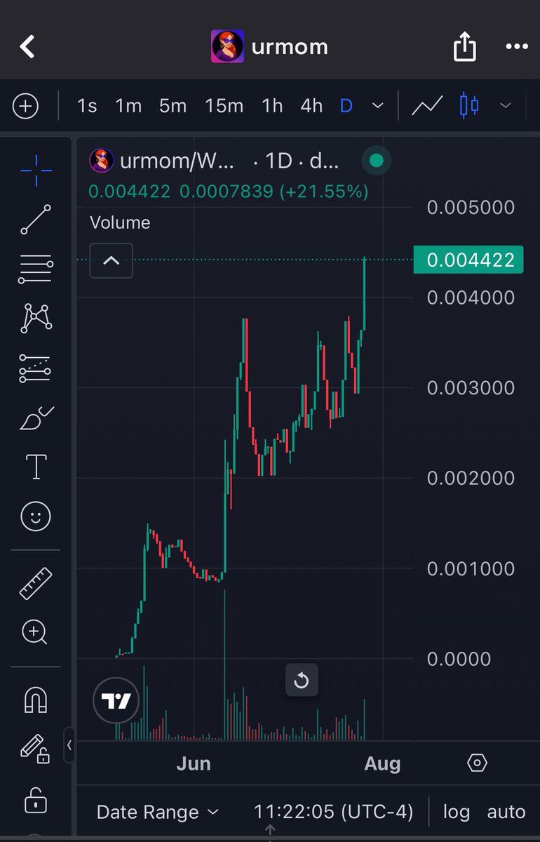 stridentcitizen's tweet image. $urmom hit another ATH today
Thicc liquidity
Burned LP’s
Based founder
The makings of a legendary meme coin on Pulsechain