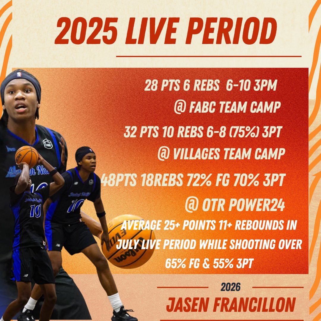 BAMCoachGreg's tweet image. ‘26 6’6 W Jasen Francillon has been steadily improving through out the summer, topping it off with a near 50 & 20 game while shooting over 70% FG (25 att) & 3FG (10 att).
Savannah State (D2) & West Georgia (D1) are the latest schools to reach out. Jasen has multiple JUCO offers