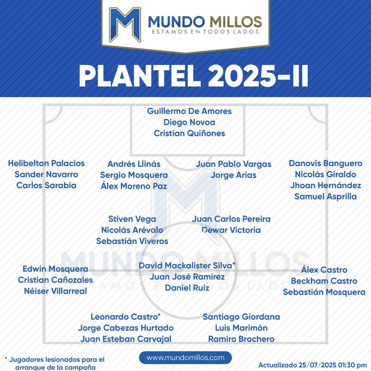 MundoMillos's tweet image. #NÓMINA Este es el plantel de Millonarios en este momento para la temporada 2025-II. Carvajal y Brochero trabajan con el equipo sin saber si serán tenidos en cuenta por el DT.
#EstamosEnTodosLados