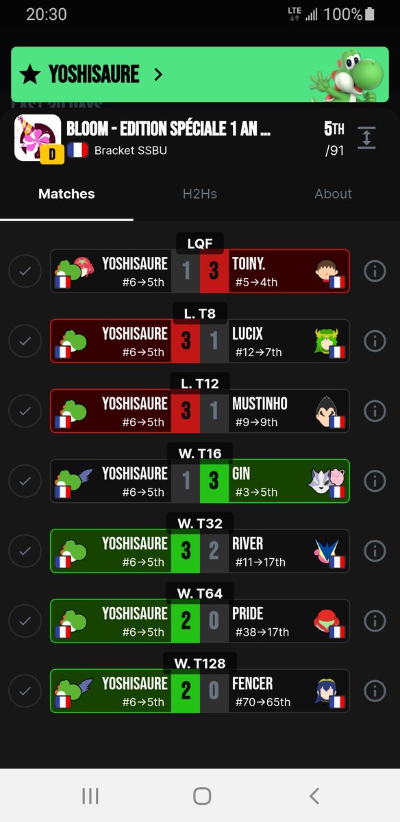 Yoshisaure's tweet image. 5ème au bloom. J'ai fais ma seed malgré les difficultés et les surprises. Vraiment content de moi